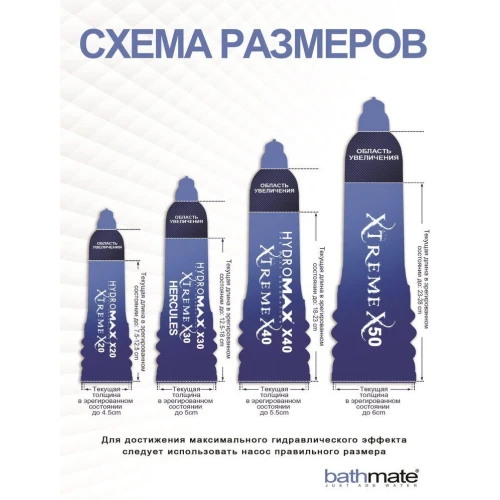Bathmate Hydromax 9 Blue (X40) - Гідропомпа для члена
