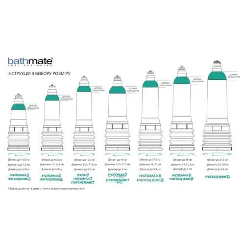 На фото зображено напівпрозору гідропомпу для члена Bathmate Hydromax 3 Clear для чоловіків на білому тлі.