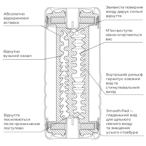 На фото зображено великий двосторонній мастурбатор Tenga US Double Hole Cup для чоловіків на світлому фоні.