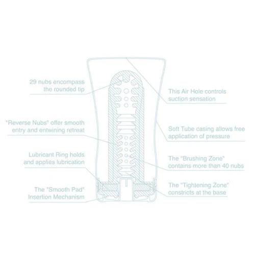 Tenga Soft Tube Cup Cool Edition - Мастурбатор с ментоловым лубрикантом