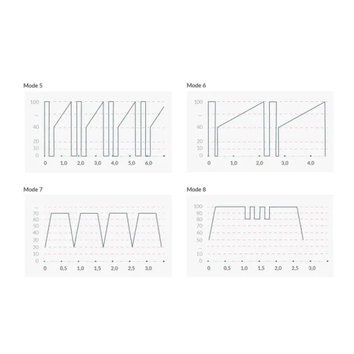 На фото зображено вібратор з електростимуляцією Mystim Sleak Freak Black Edition для жінок на білому тлі.