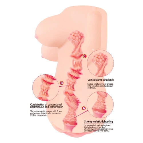 На фото зображено вузький мастурбатор-вагіна з грудьми Kokos Clara Onahole для чоловіків на білому тлі.