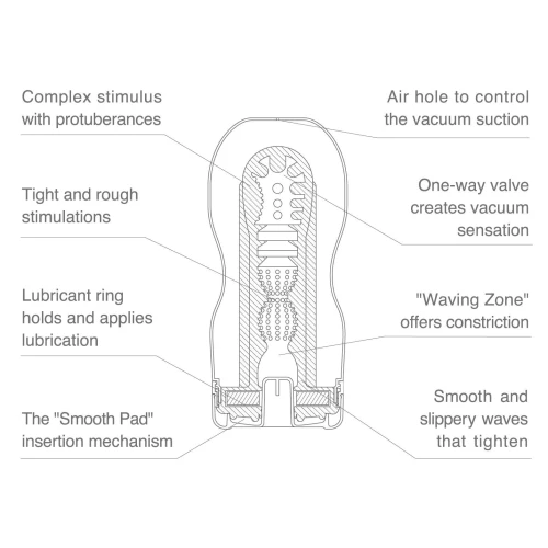 На фото зображено світлий мастурбатор із імітацією глибокого орального сексу Tenga Keith Haring Deep Throat Cup для чоловіків на світлому тлі