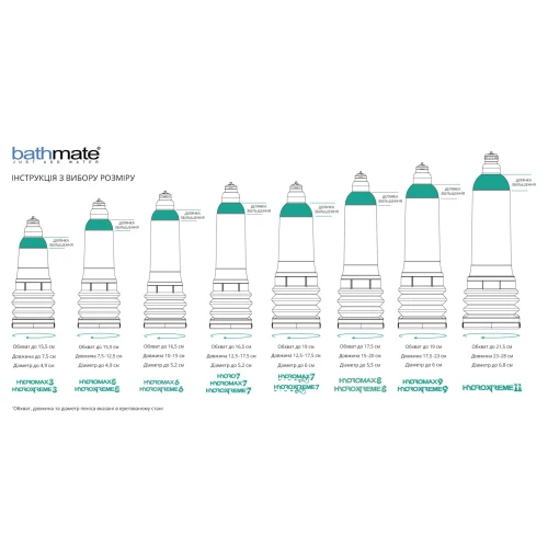 На фото гидронасос Bathmate Hydromax 6 Clear, для члена длиной от 10 до 15 см, диаметр до 5,2 см