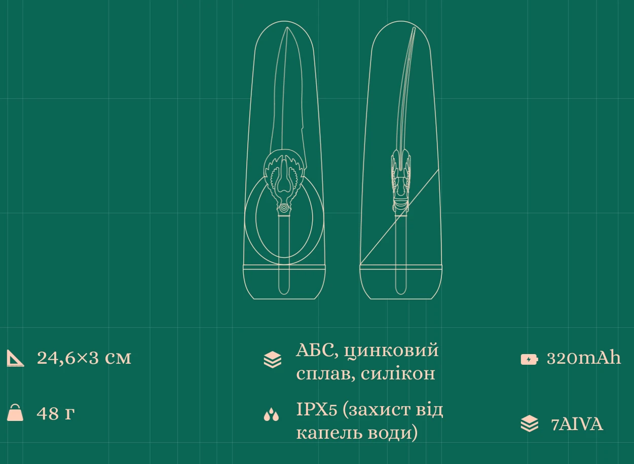 Knight Jenay FLOWERS&SWORD розміри іграшки