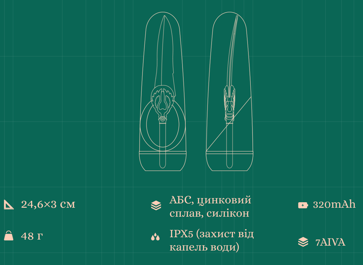 Knight Jenay FLOWERS&SWORD розміри іграшки