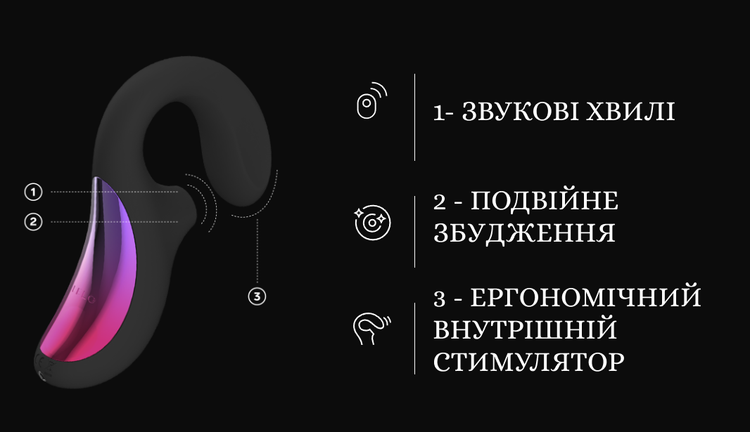 LELO Enigma характеристики