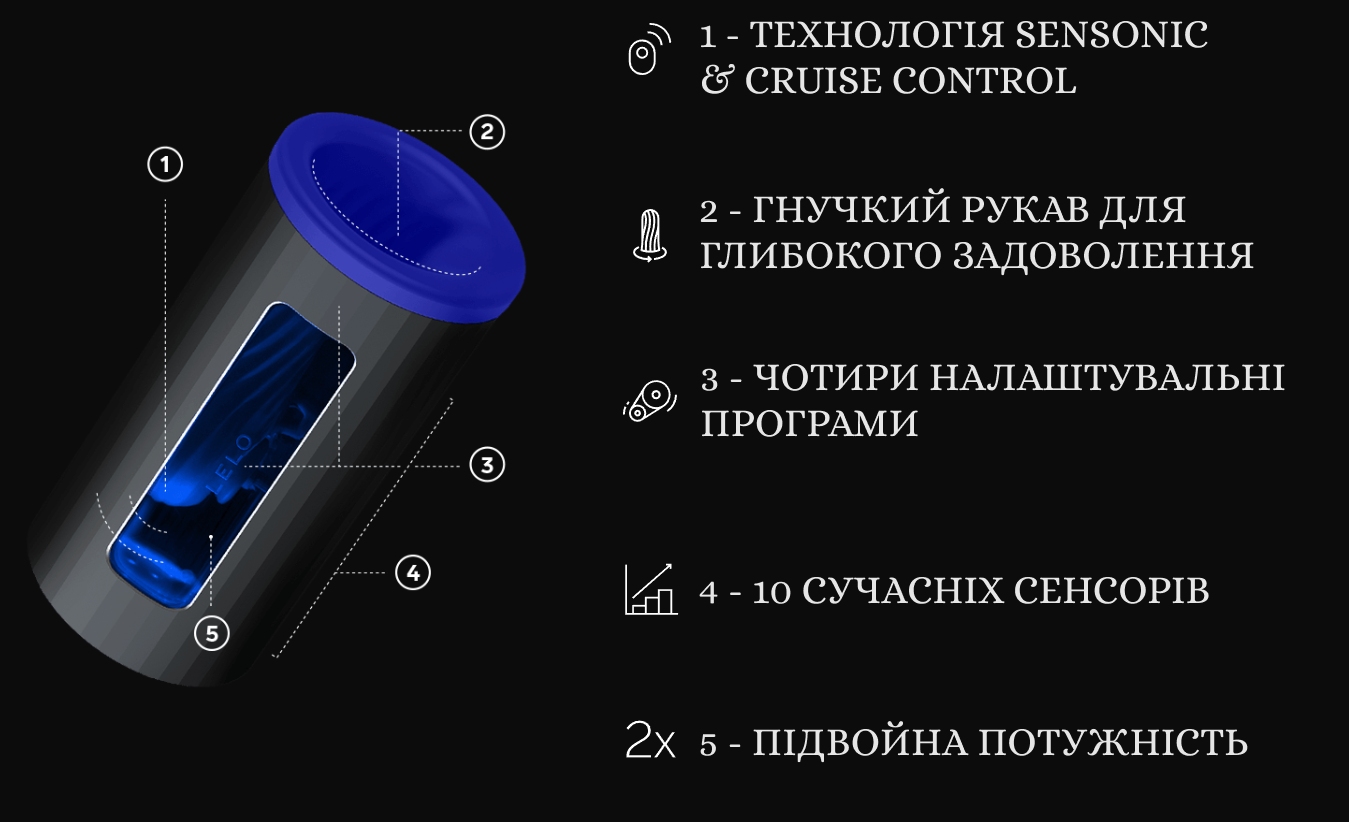 LELO F1S V2 характеристики