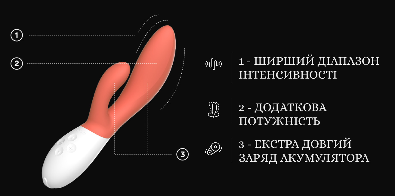 LELO Ina 3 характеристики