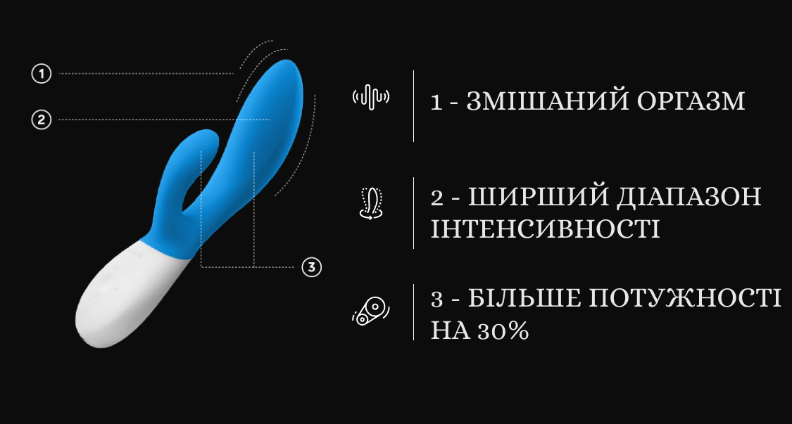 Ina 2 Wave характеристики