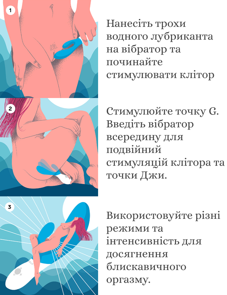 Ina 2 Wave як використовувати