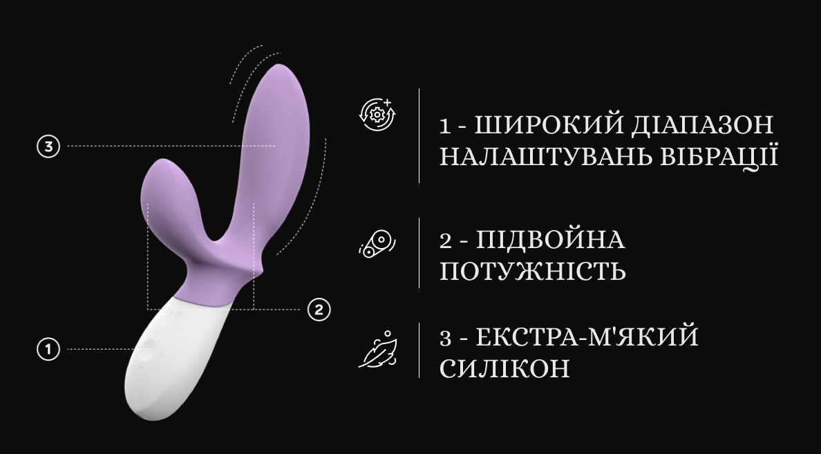 LELO Loki Wave характеристики