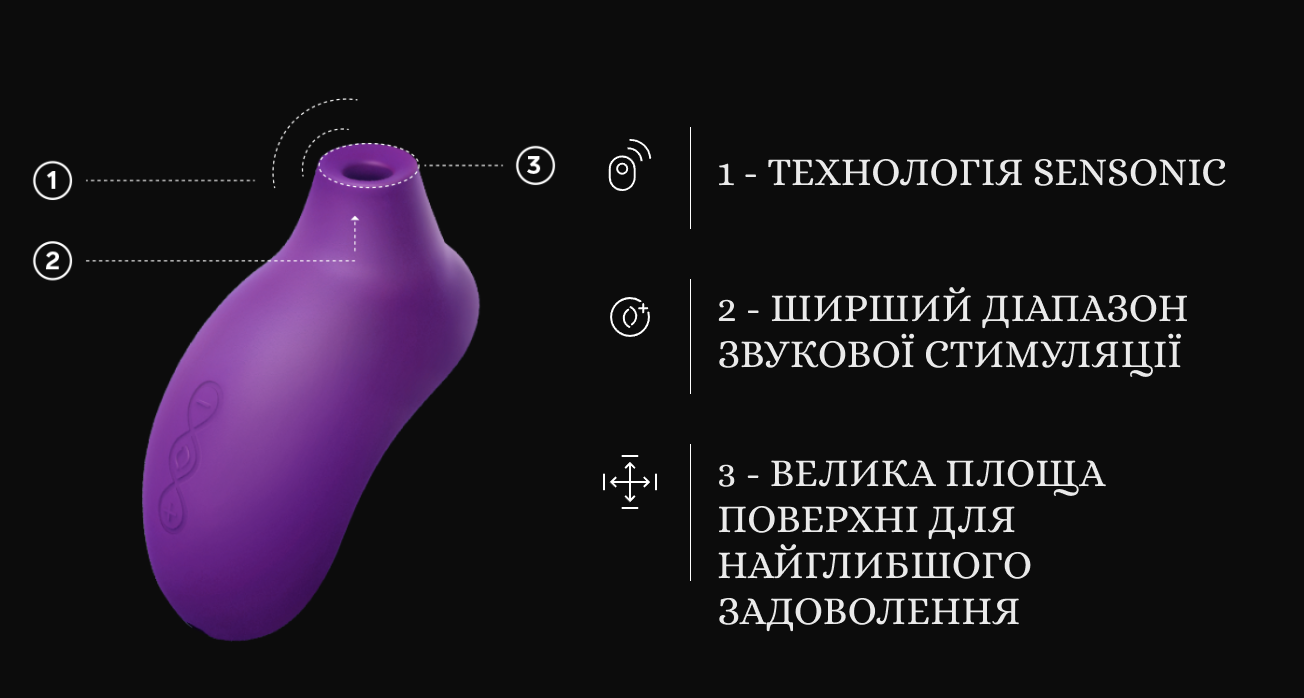 LELO SONA характеристики