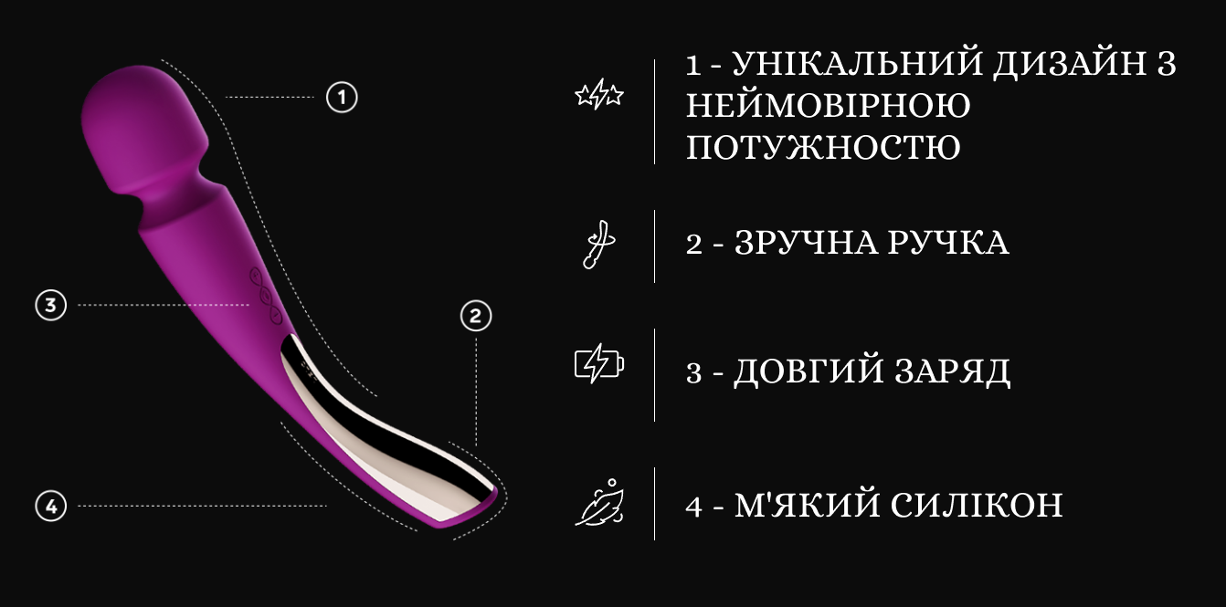 LELO Smart Wand загальні характеристики LELO Smart Wand загальні характеристики