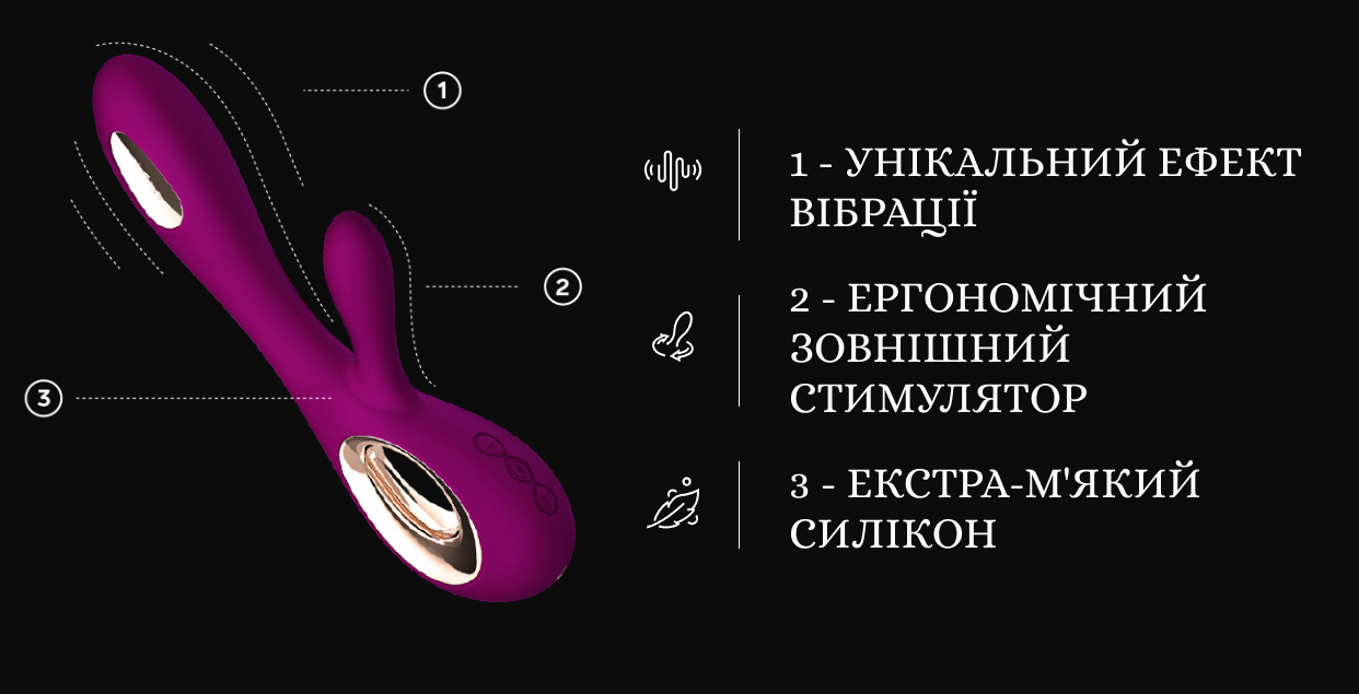LELO Soraya Wave характеристики вібратора