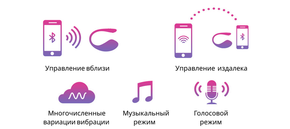 на картинке указаны достоинства виброяца Ловенс Лаш 3