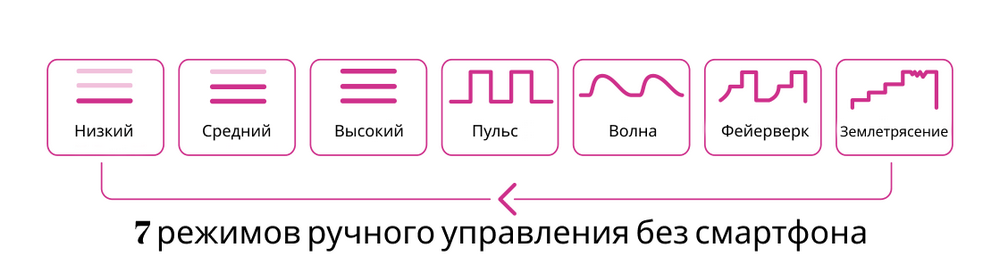 на картинке изображены режимы работы виброяца Ловенс Лаш