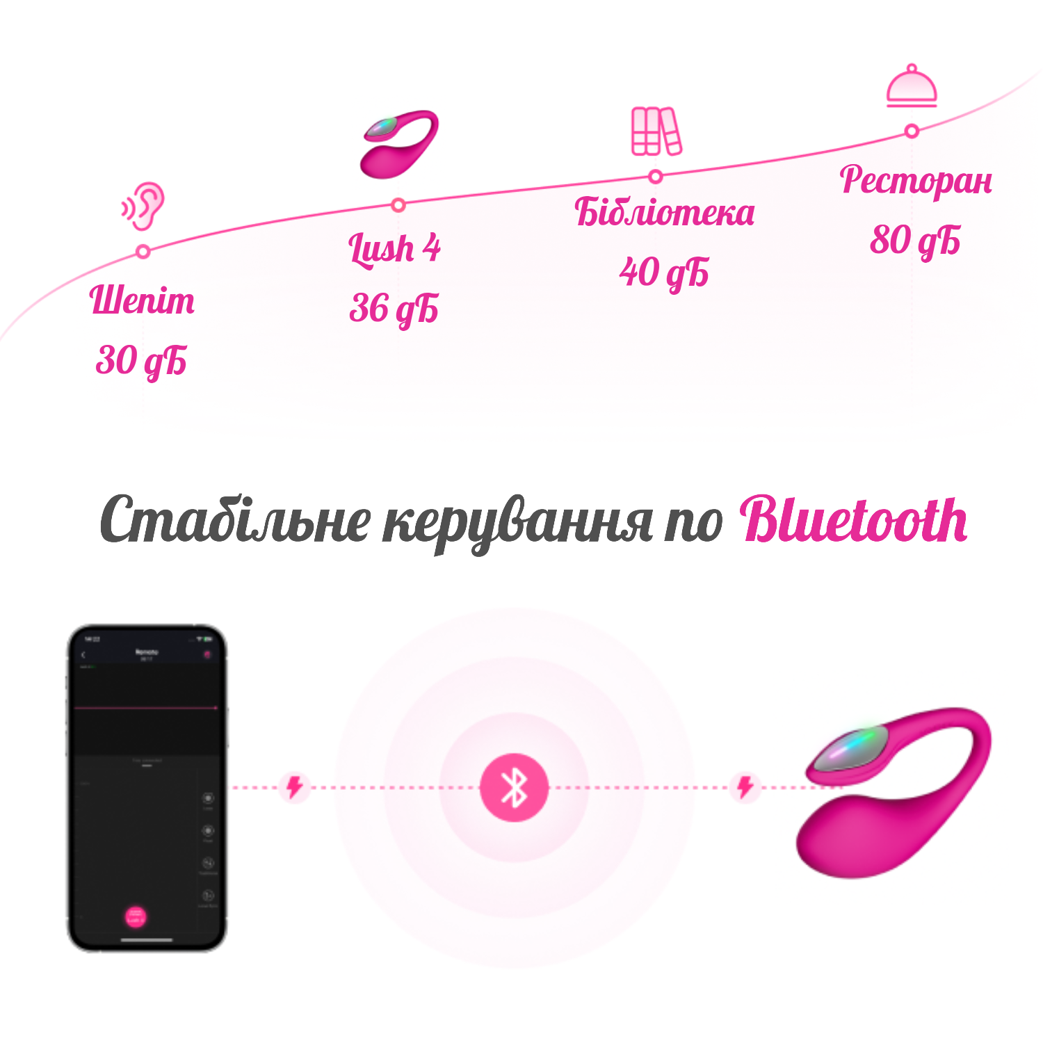 Lovense Lush 4 - управління по Bluetooth і рівень звуку