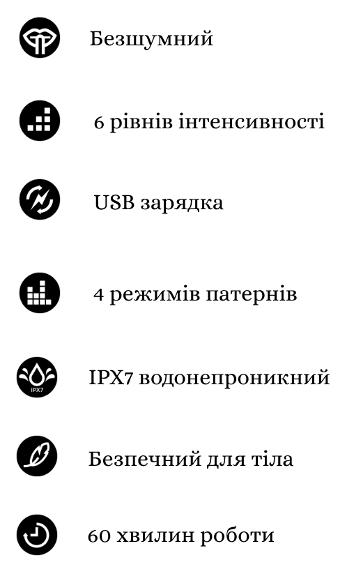 Характеристики вібратора