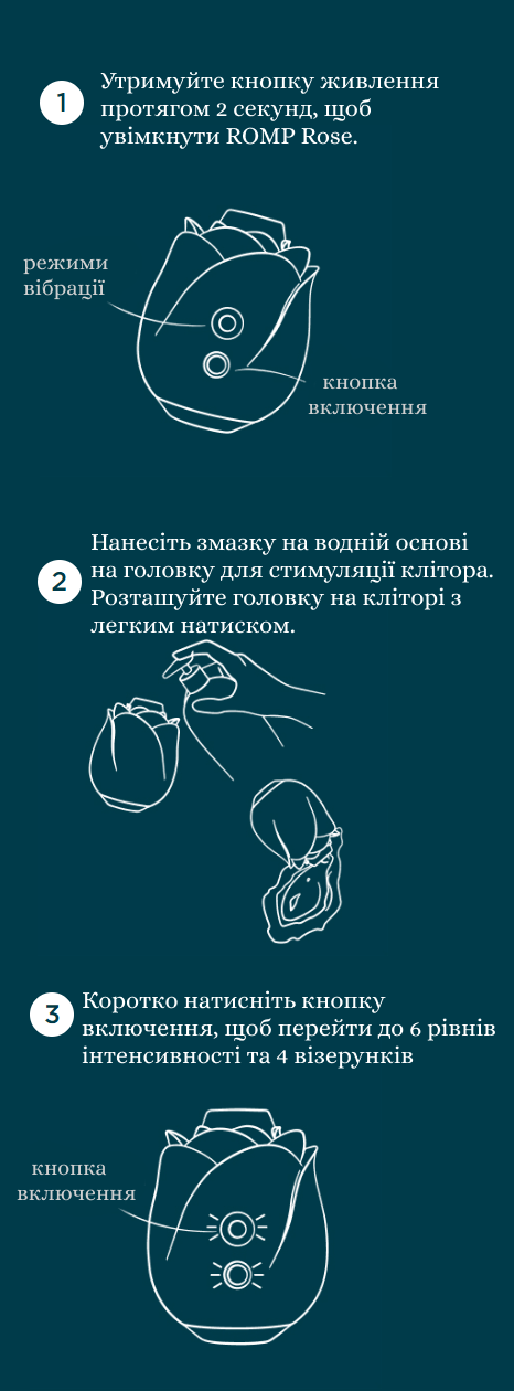 Romp ROSE як правильно застосовувати